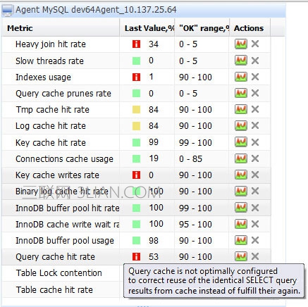 101个MySQL调试与优化技巧汇总 三联