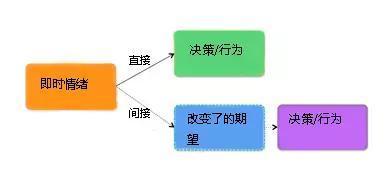 网站转化率 网站优化 提高网站转化率