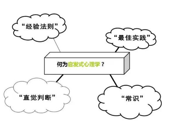 网站转化率 网站优化 提高网站转化率