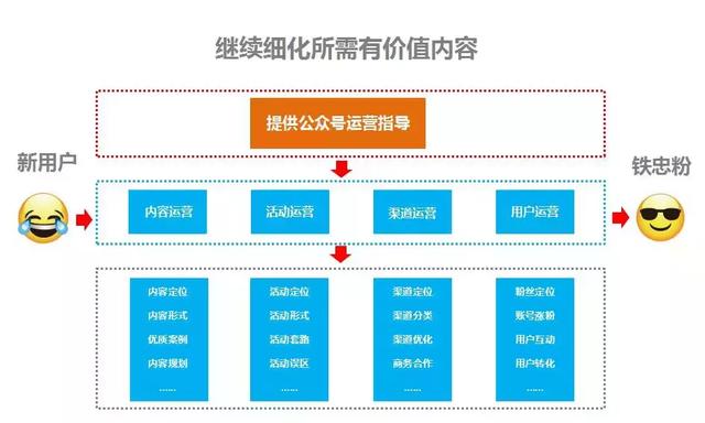 一张图教你公众号应该如何规划内容，解决选题烦恼！