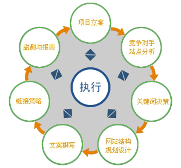 自学SEO技术?零基础学SEO没你想的那么简单 第三张