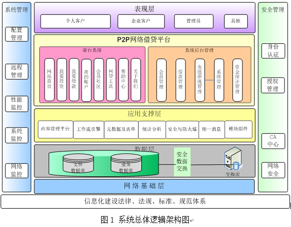 p2p网站建设.jpg