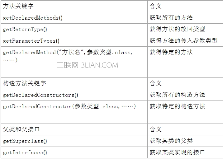 Java中的反射机制教程 三联