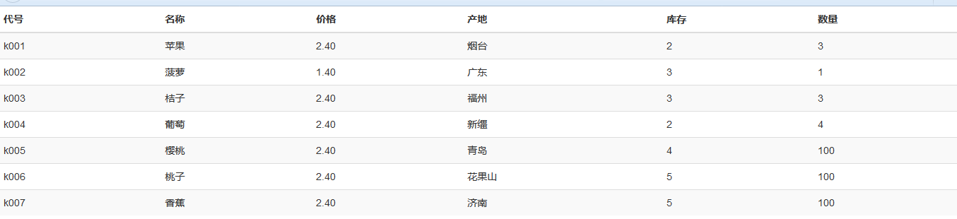 bootstrap响应式表格实例教程 三联