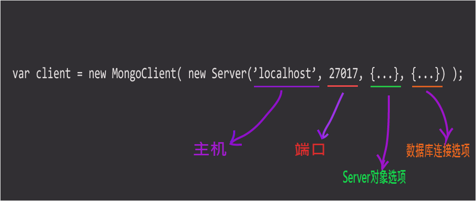 node.js连接MongoDB数据库的方法 三联