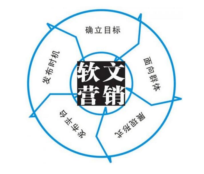 如何借助“白百何出轨”事件做好软文营销？ 第五张