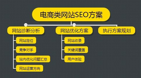 如何解决电商网站SEO优化中的问题？ SEO