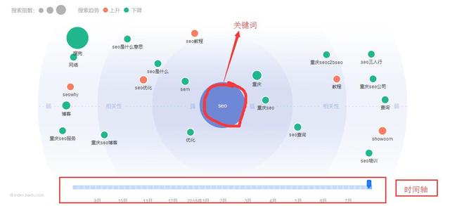 百度seo查询工具百度指数怎么用-海瑶SEO培训研究中心