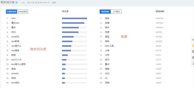 百度seo查询工具百度指数怎么用-海瑶SEO培训研究中心