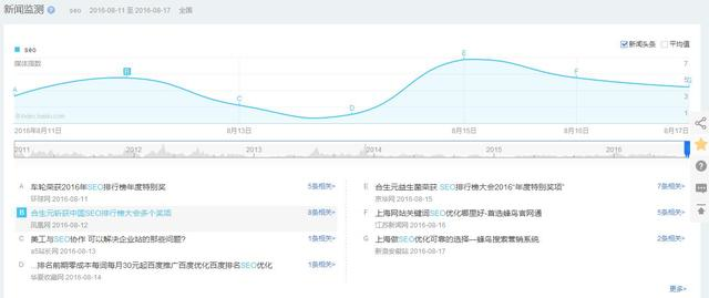 百度seo查询工具百度指数怎么用-海瑶SEO培训研究中心