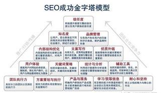 学习SEO技术快速掌据关键词优化的核心-海瑶SEO培训研究中心
