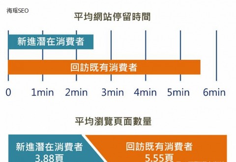 网站流量来源SEO与社群媒体优化,如何做到鱼帮水、水帮鱼-海瑶SEO快速排名优化网