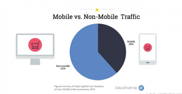 网站流量来源SEO与社群媒体优化,如何做到鱼帮水、水帮鱼-海瑶SEO快速排名优化网