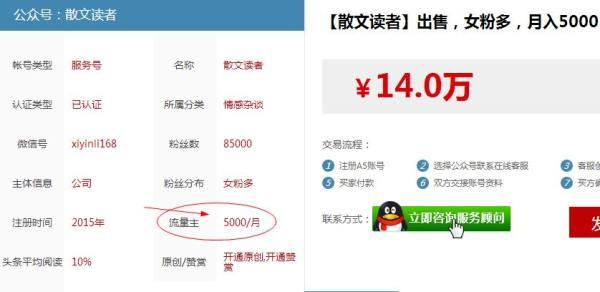 杠杆赚钱：另类低成本关键词霸屏