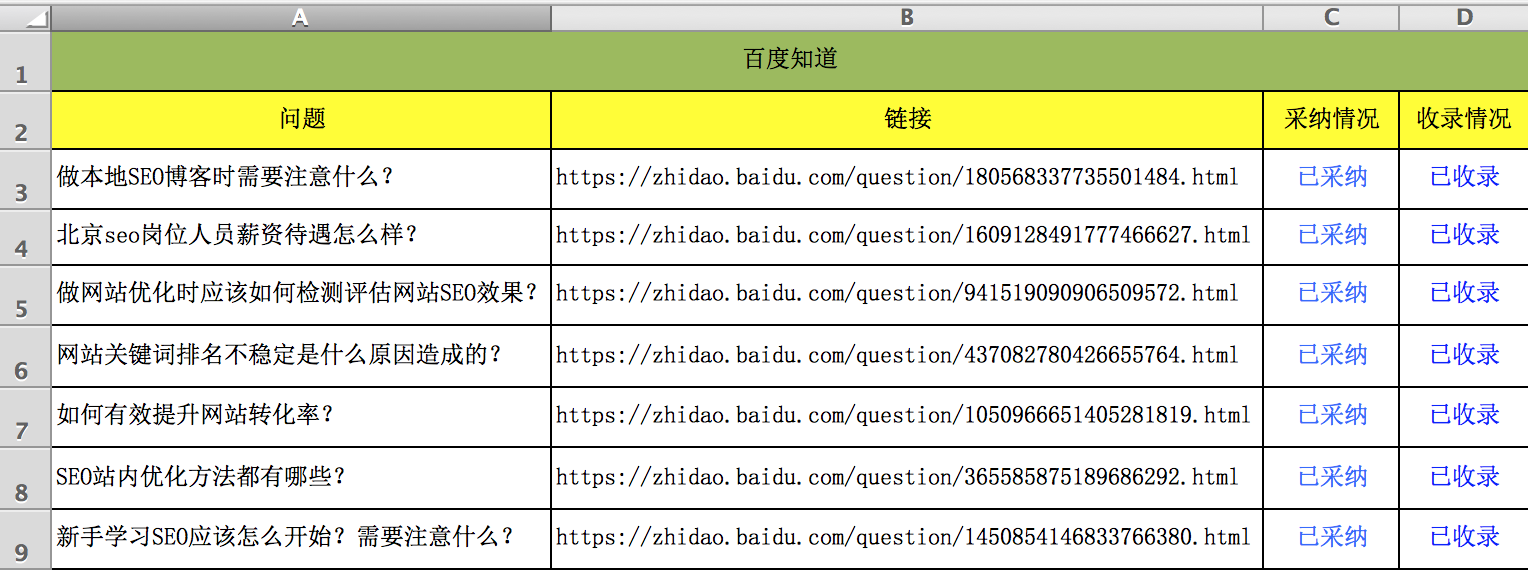 如何利用百度知道做网站推广引流