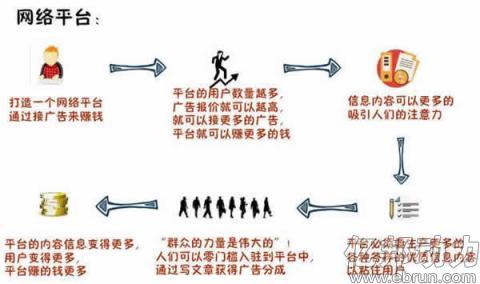 写文章就能轻松赚钱？我觉得很靠谱64