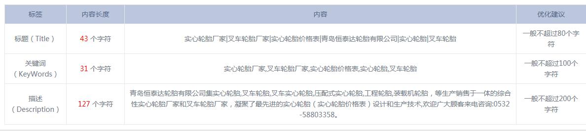 SEO诊断案例分析助关键词快速排名百度首页-海瑶SEO培训研究中心