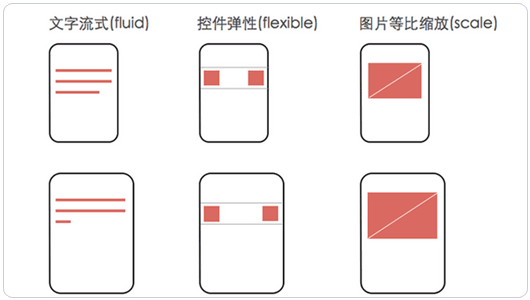 Wordpress手机主题制作的基本原则