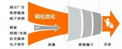 如何巧用心理学 高效优化网站转化率?