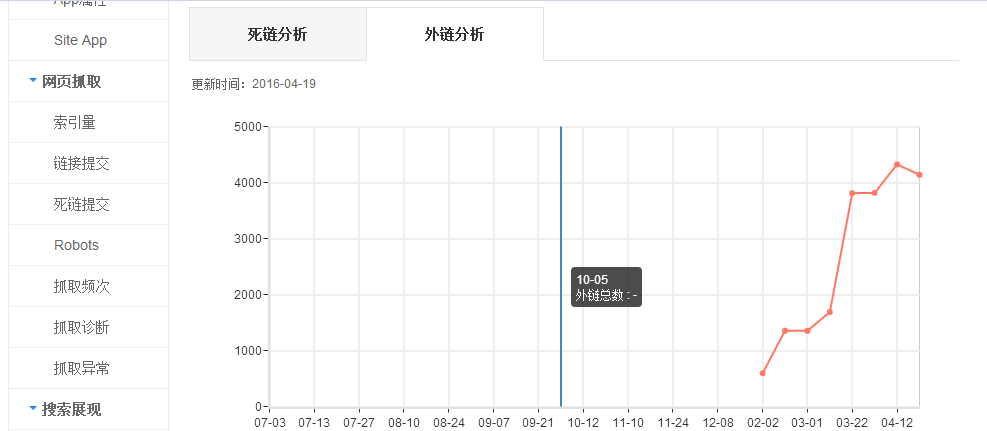 你所不知道的“seo专业名词”解释