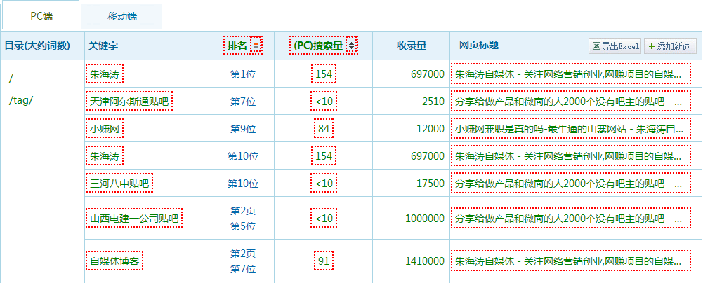 你所不知道的“seo专业名词”解释