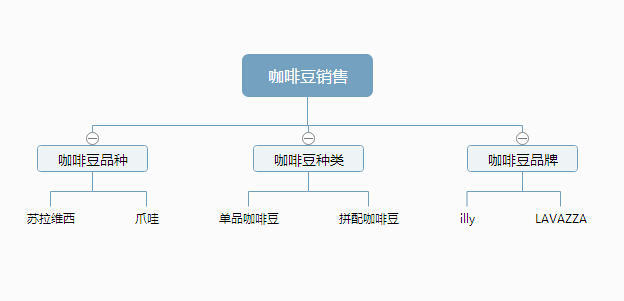 网站优化 关键词挖掘 关键词挖掘技巧 关键词挖掘工具 关键词挖掘方法