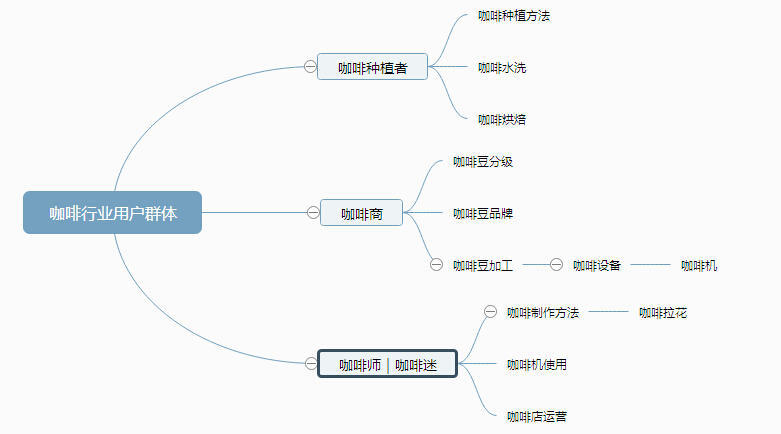 网站优化 关键词挖掘 关键词挖掘技巧 关键词挖掘工具 关键词挖掘方法