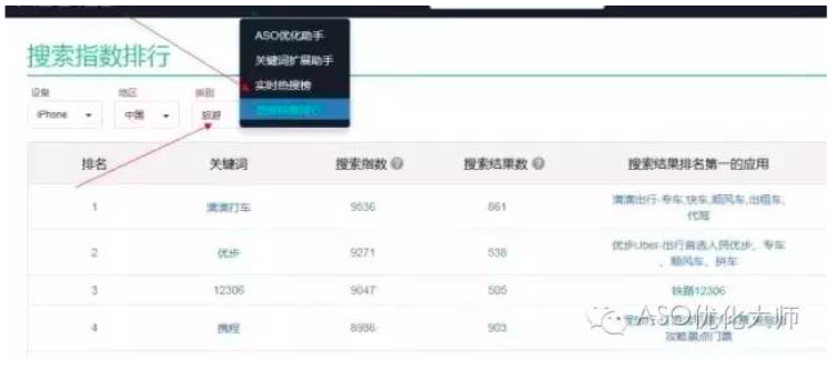 ASO 关键词优化 APP搜索优化 APP排名优化