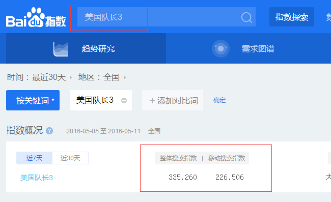 美国队长3百度指数查询图