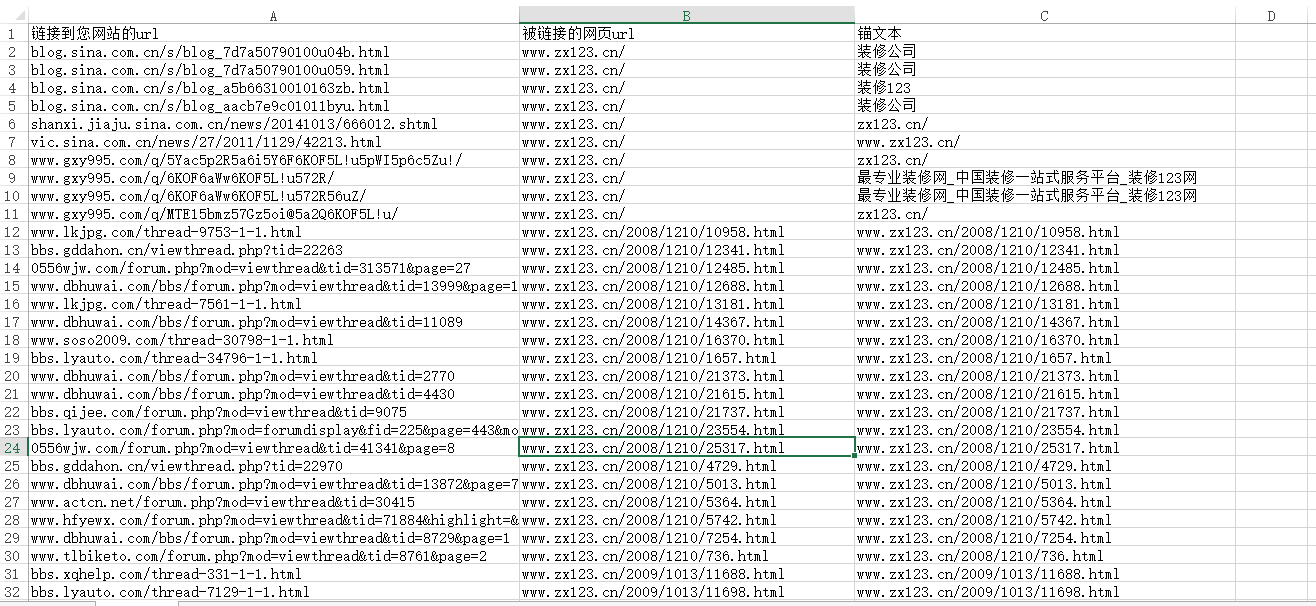 网站优化 百度站长平台 链接分析工具 网站SEO