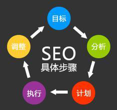 网站优化 网站SEO SEO优化 黑帽SEO