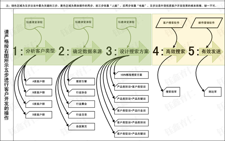 五步推广法.jpg