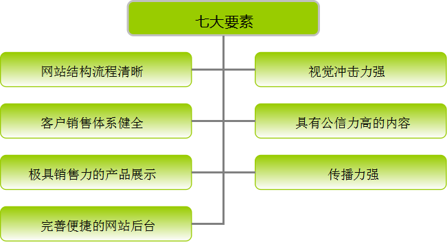 网站建设要素.png