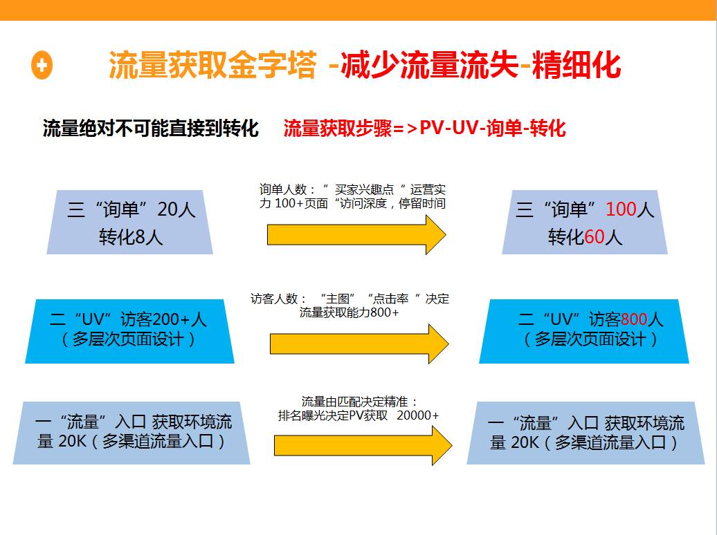 精准流量.jpg