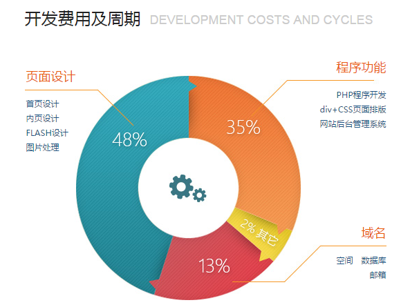 宣传型网站建设费用.png